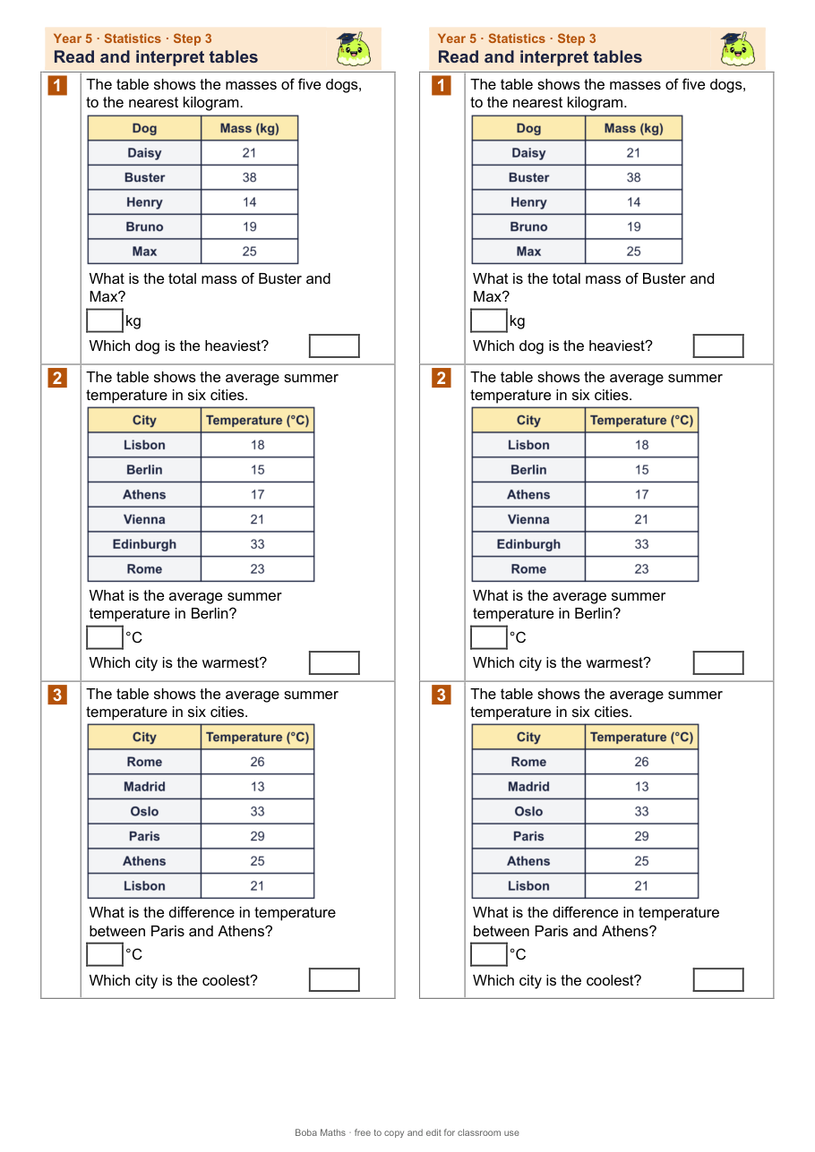 First page of the not scaffolded Read and interpret tables sheet, printed twice side by side