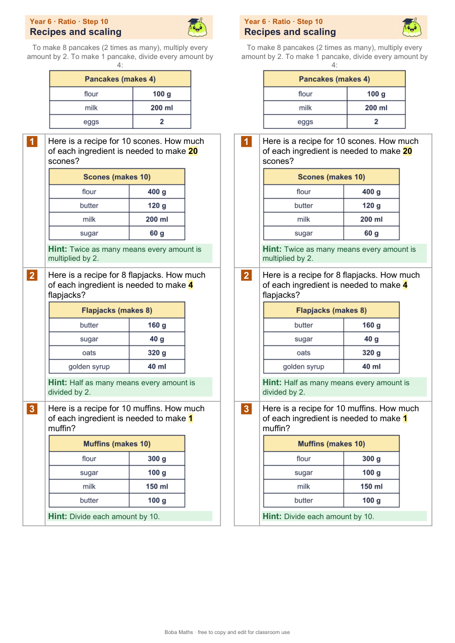First page of the scaffolded Recipes and scaling sheet, printed twice side by side