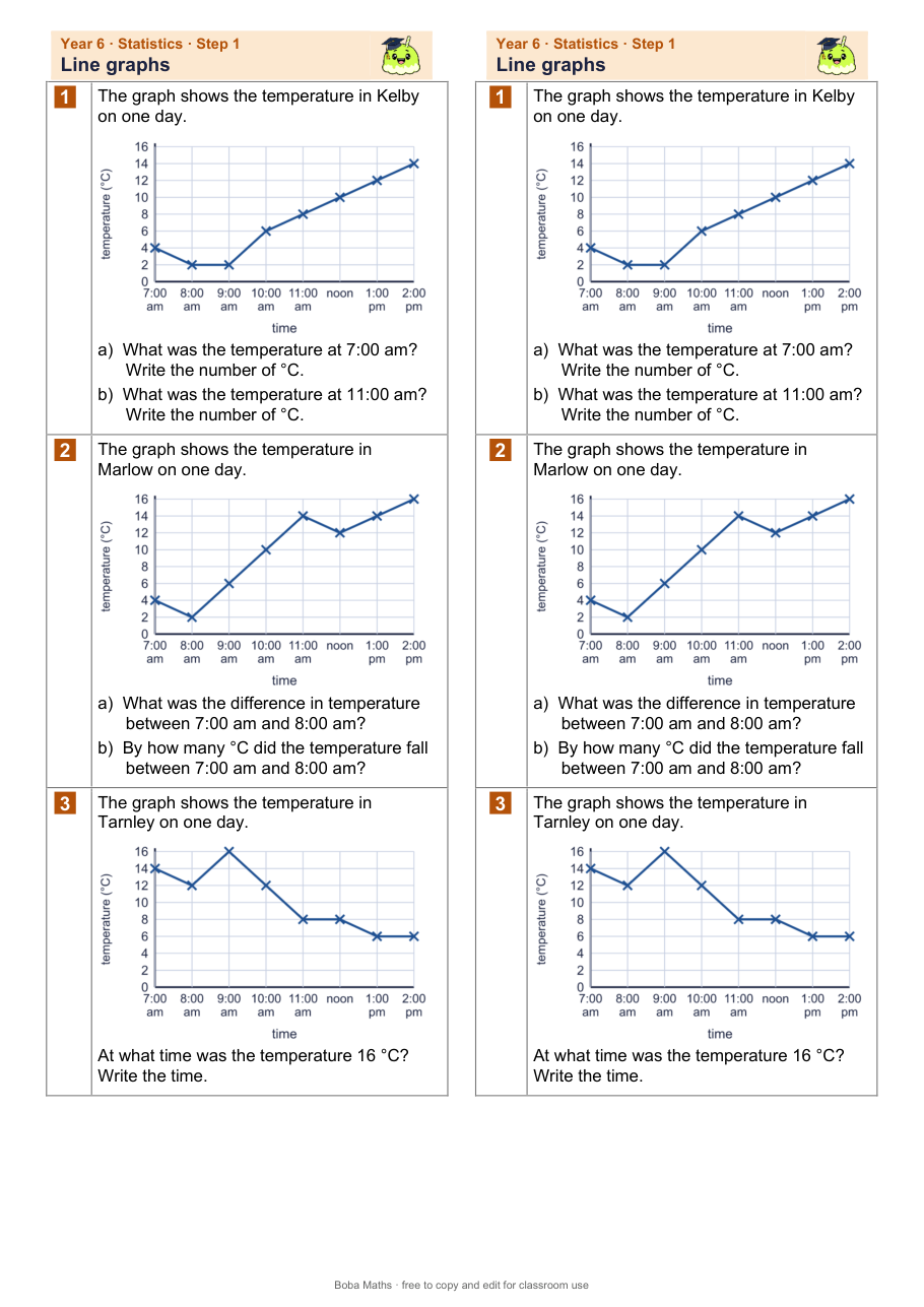 First page of the not scaffolded Line graphs sheet, printed twice side by side