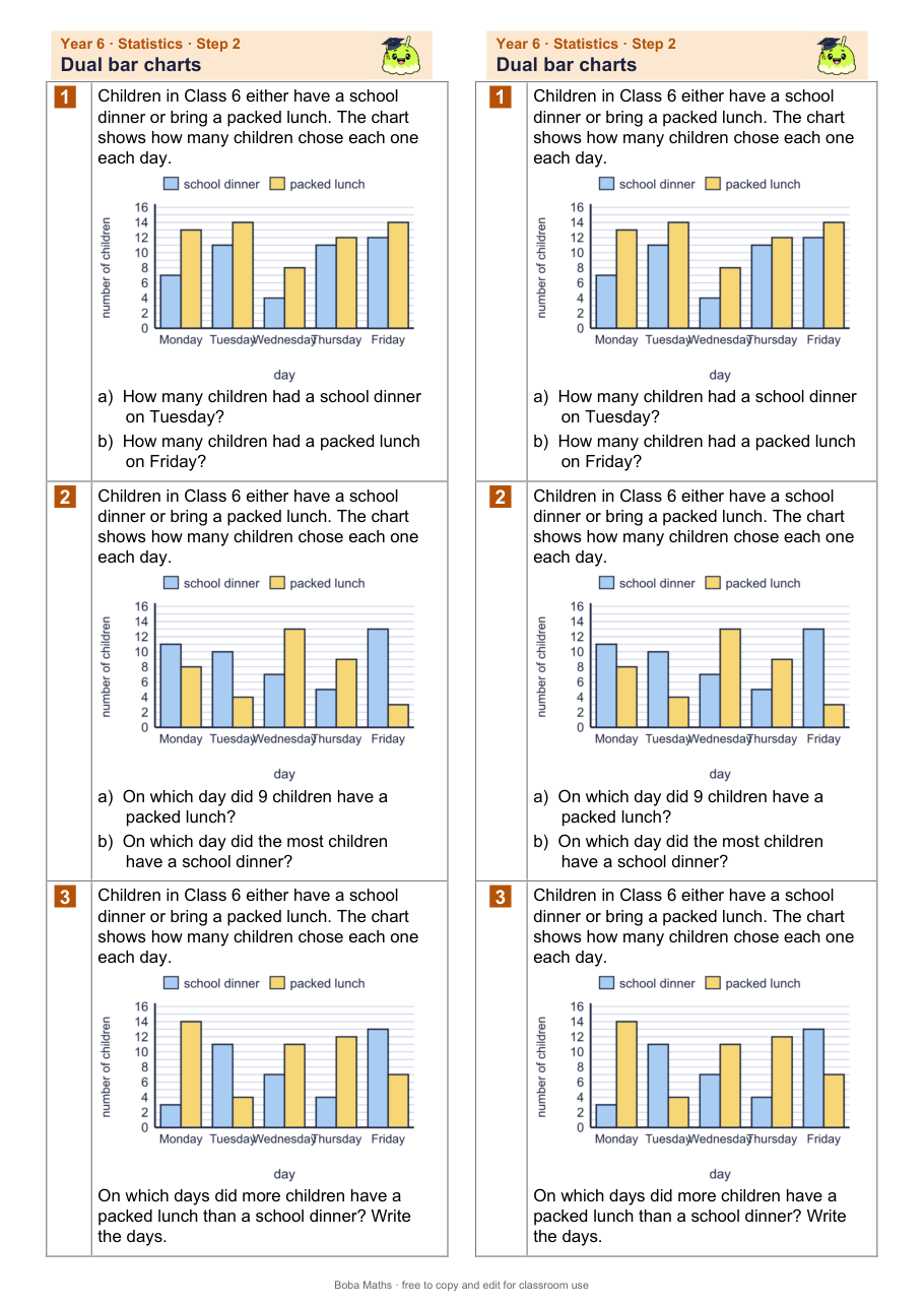 First page of the not scaffolded Dual bar charts sheet, printed twice side by side